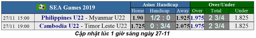 Lịch thi đấu bóng đá SEA GAMES 2019, ngày 27-11: Phlippines đụng độ Myanmar ảnh 1