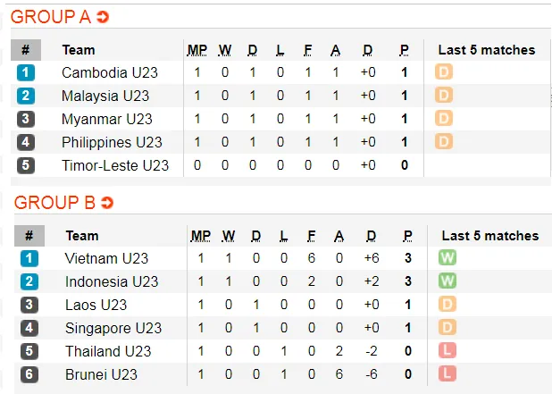 Lịch thi đấu bóng đá SEA GAMES 2019, ngày 27-11: Phlippines đụng độ Myanmar ảnh 3