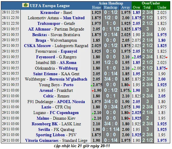 Nhận định Arsenal - Frankfurt: Chia điểm ở Emirates (Mới cập nhật) ảnh 1