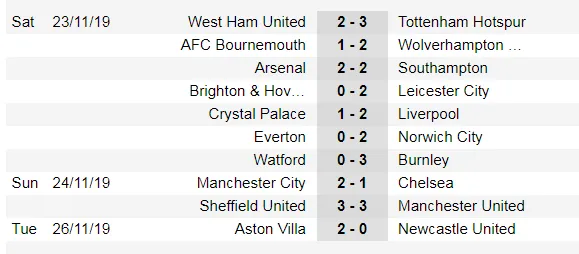 Lịch thi đấu Ngoại hạng Anh, ngày 30-11: Các đại gia tăng tốc (Mới cập nhật) ảnh 4