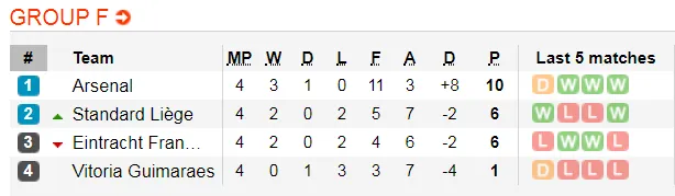 Nhận định Arsenal - Frankfurt: Chia điểm ở Emirates (Mới cập nhật) ảnh 2