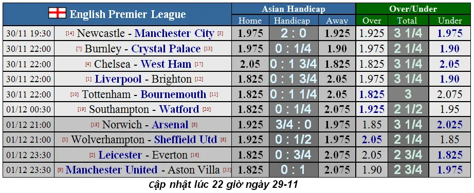 Nhận định Chelsea – West Ham: Khi Tammy Abraham vắng mặt (Mới cập nhật) ảnh 2