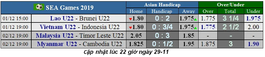 Lịch thi đấu bóng đá SEA GAMES 2019 ảnh 1