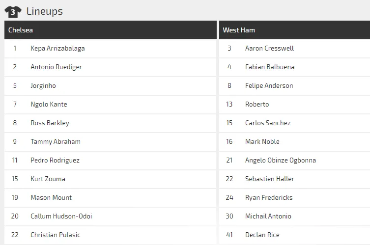 Nhận định Chelsea – West Ham: Khi Tammy Abraham vắng mặt (Mới cập nhật) ảnh 3