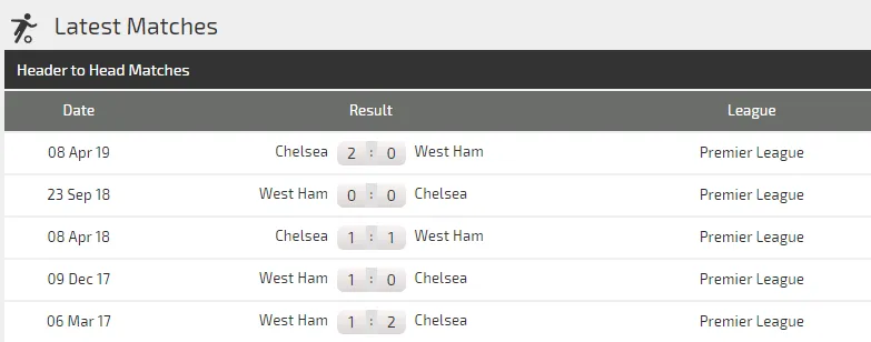 Nhận định Chelsea – West Ham: Khi Tammy Abraham vắng mặt (Mới cập nhật) ảnh 4