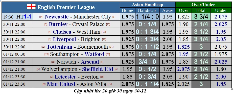 Nhận định Chelsea – West Ham: Khi Tammy Abraham vắng mặt (Mới cập nhật) ảnh 1