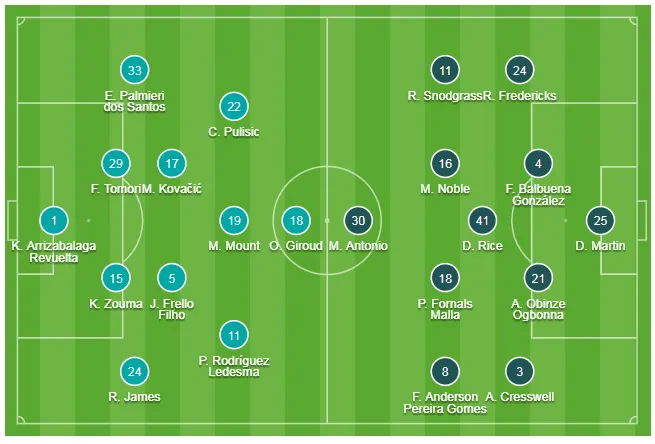 Chelsea - West Ham 0-1: Chelsea thua sốc West Ham trên sân nhà ảnh 1