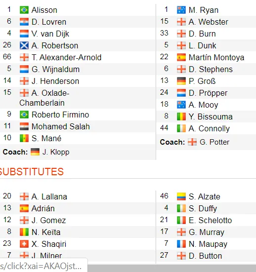 Liverpool - Brighton 2-0: Sát thủ Van Dijk giúp Liverpool bứt xa Man City 11 điểm ảnh 2