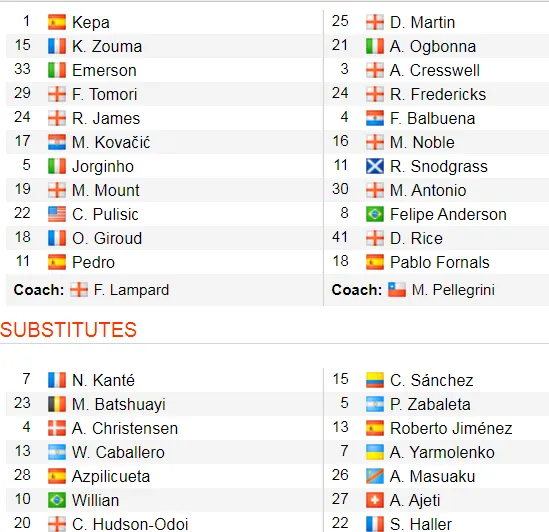 Chelsea - West Ham 0-1: Chelsea thua sốc West Ham trên sân nhà ảnh 2