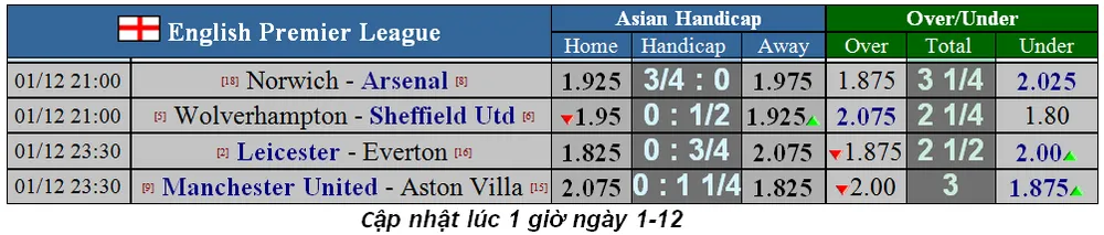 Nhận định Man United - Aston Villa: Chờ Rashford tỏa sáng ảnh 1