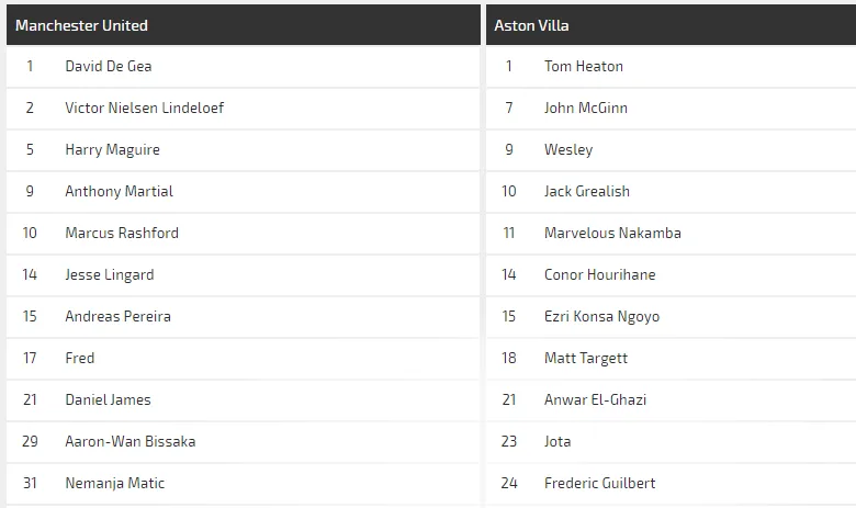 Nhận định Man United - Aston Villa: Chờ Rashford tỏa sáng ảnh 2