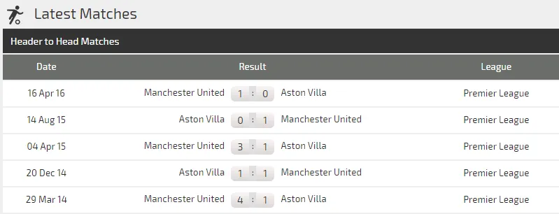 Nhận định Man United - Aston Villa: Chờ Rashford tỏa sáng ảnh 3