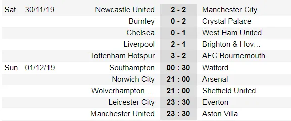 Kết quả Xếp hạng giải Ngoại hạng Anh ngày 30-11: Man City vấp ngã, Liverpool bứt phá ảnh 1