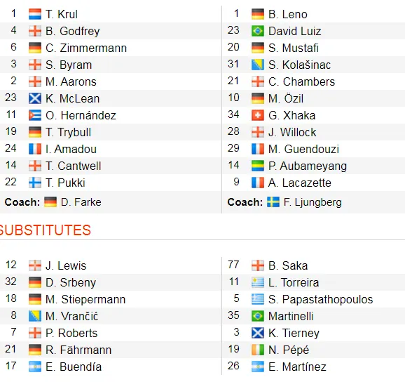 Norwich City - Arsenal 2-2: Aubameyang cứu nguy Pháo thủ ảnh 2
