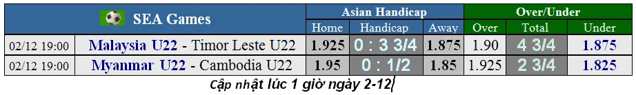 Lịch thi đấu bóng đá SEA GAMES 2019, ngày 2-12: U22 Myanmar quyết thắng để... né Việt Nam (Cập nhật) ảnh 2