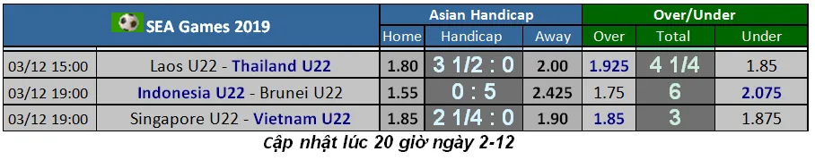 Lịch thi đấu bóng đá SEA GAMES 2019, ngày 3-12: U22 Việt Nam chấp Singapore 2 trái ảnh 1