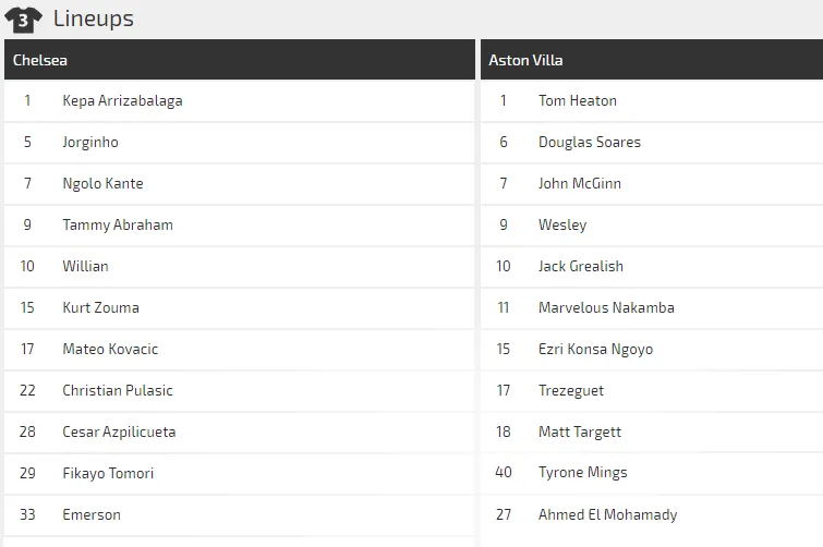 Nhận định Chelsea – Aston Villa: Lampard chờ Tammy Abraham trở lại (Mới cập nhật) ảnh 3