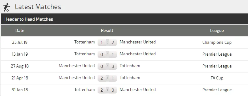 Nhận định Man United – Tottenham: Ole Solskjaer quyết chiến Jose Mourinho (Mới cập nhật) ảnh 4