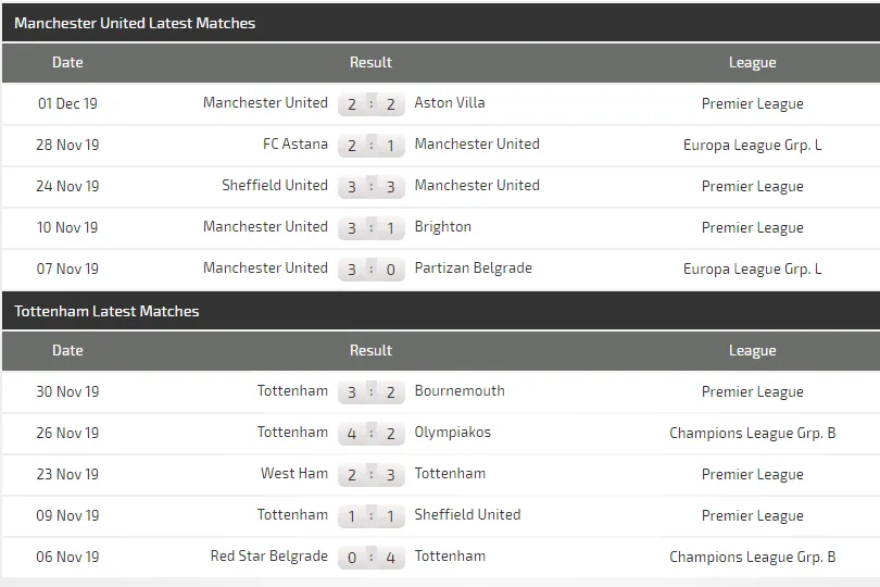 Nhận định Man United – Tottenham: Ole Solskjaer quyết chiến Jose Mourinho (Mới cập nhật) ảnh 5