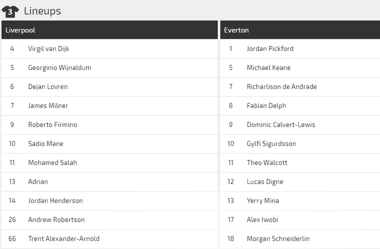 Nhận định Liverpool – Everton: Klopp quyết thắng trận derby Merseyside (Mới cập nhật) ảnh 2