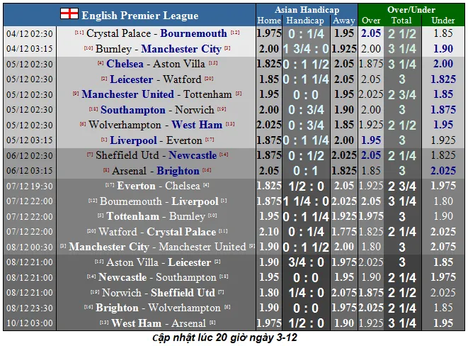 Nhận định Liverpool – Everton: Klopp quyết thắng trận derby Merseyside (Mới cập nhật) ảnh 5