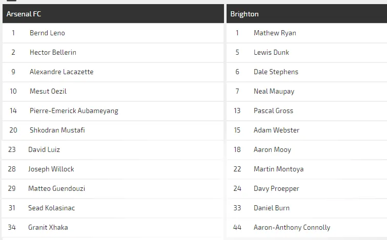 Nhận định Arsenal - Brighton: Đêm hoành tráng ở Emirates (Mới cập nhật) ảnh 2