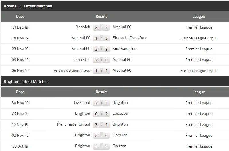 Nhận định Arsenal - Brighton: Đêm hoành tráng ở Emirates (Mới cập nhật) ảnh 4