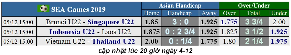 Lịch thi đấu bóng đá SEA GAMES 2019, ngày 5-12: U22 Việt Nam quyết chiến Thái Lan ảnh 1
