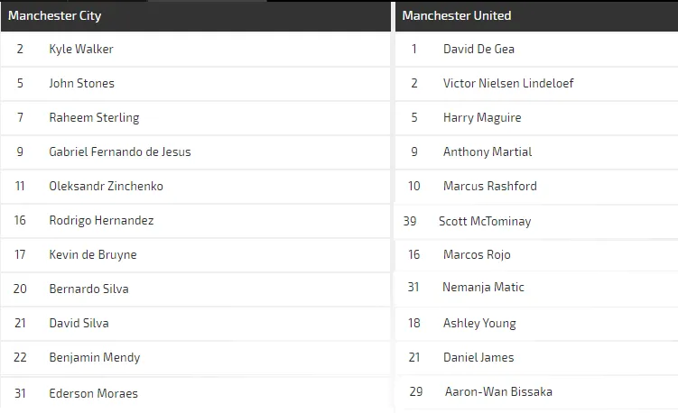 Nhận định Man City – Man United: Pep Guardiola quyết vùi dập Ole Solskjaer (Mới cập nhật) ảnh 4