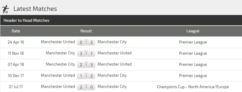 Nhận định Man City – Man United: Pep Guardiola quyết vùi dập Ole Solskjaer (Mới cập nhật) ảnh 5