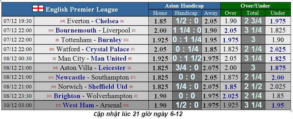 Nhận định Man City – Man United: Pep Guardiola quyết vùi dập Ole Solskjaer (Mới cập nhật) ảnh 3