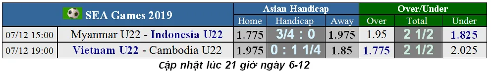 Lịch thi đấu SEA GAMES 2019, ngày 5-12: Vòng bán kết, U22 Việt Nam trên cơ Campuchia (Mới cập nhật) ảnh 2
