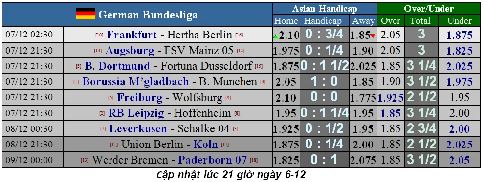 Lịch thi đấu Liga và Serie A ngày 7-12: Khi Lazio phục kích Juventus ảnh 3