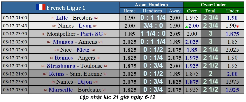 Lịch thi đấu Liga và Serie A ngày 7-12: Khi Lazio phục kích Juventus ảnh 4