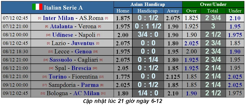 Lịch thi đấu Liga và Serie A ngày 7-12: Khi Lazio phục kích Juventus ảnh 2
