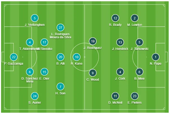 Tottenham - Burnley 5-0: Harry Kane ghi cú đúp, Son lập siêu phẩm ảnh 1