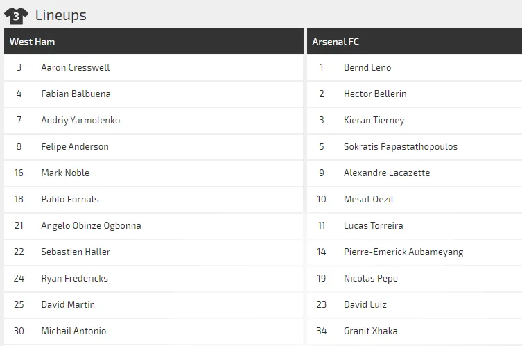 Nhận định West Ham – Arsenal: Đội dở ít thắng dở nhiều (Mới cập nhật) ảnh 3
