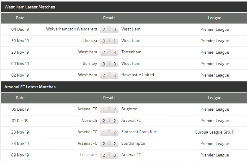 Nhận định West Ham – Arsenal: Đội dở ít thắng dở nhiều (Mới cập nhật) ảnh 5