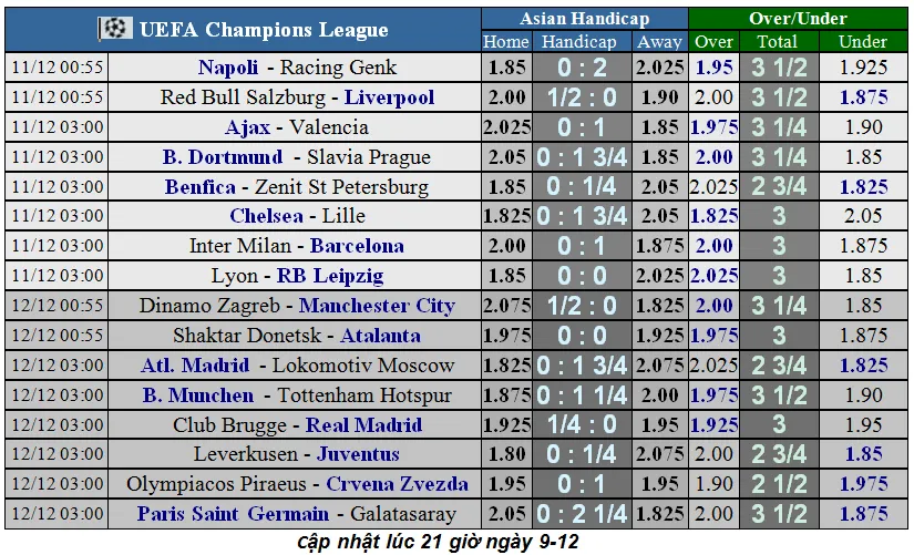 Nhận định Inter Milan – Barca: Messi và Pique ở nhà khi Barca tung đội hình 2 (Mới cập nhật) ảnh 4