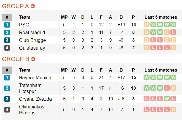 Lịch thi đấu Champions League ngày 11-12: Chelsea đoạt vé, Inter quyết thắng Barca ảnh 2