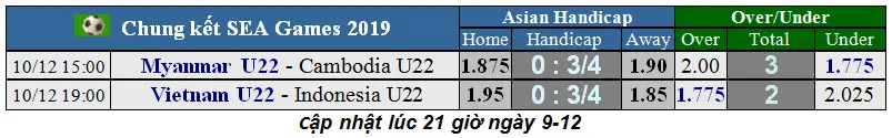 Lịch thi đấu SEA GAMES 2019, 'sập kèo' trận chung kết ngày 10-12: U22 Việt Nam trên cơ Indonesia ảnh 1