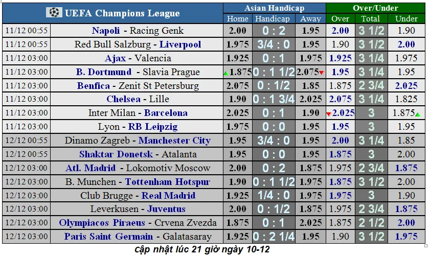 Nhận định Dinamo Zagreb - Manchester City: Thói quen chiến thắng (Mới cập nhật) ảnh 2