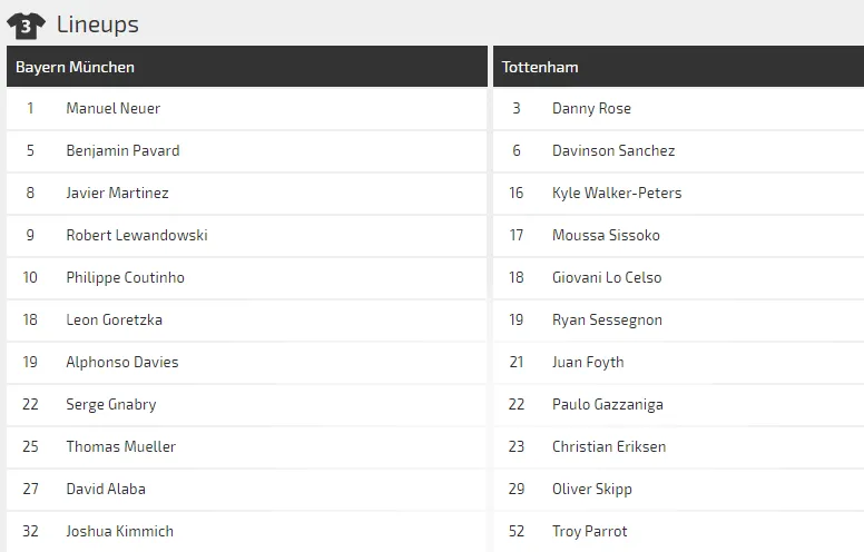 Nhận định Bayern Munich – Tottenham: Mourinho tung đám nhóc đối đầu Hùm xám (Mới cập nhật) ảnh 4