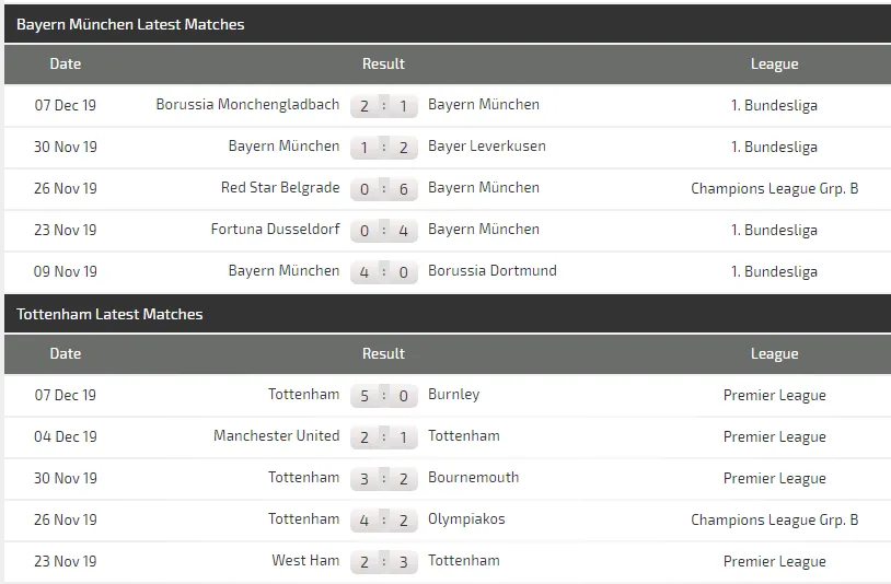 Nhận định Bayern Munich – Tottenham: Mourinho tung đám nhóc đối đầu Hùm xám (Mới cập nhật) ảnh 6