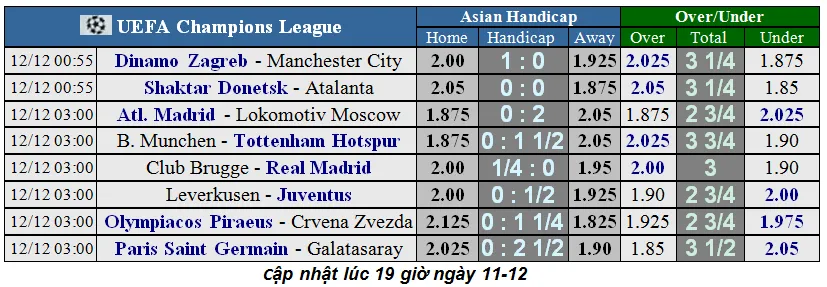 Nhận định Bayern Munich – Tottenham: Mourinho tung đám nhóc đối đầu Hùm xám (Mới cập nhật) ảnh 2
