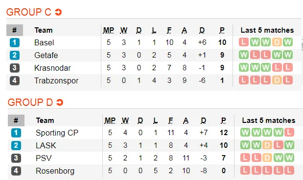 Lịch thi đấu EUROPA LEAGUE ngày 13-12: Arsenal theo chân Man United vào vòng sau (Mới cập nhật) ảnh 4