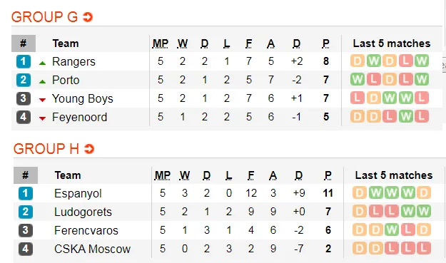 Lịch thi đấu EUROPA LEAGUE ngày 13-12: Arsenal theo chân Man United vào vòng sau (Mới cập nhật) ảnh 6