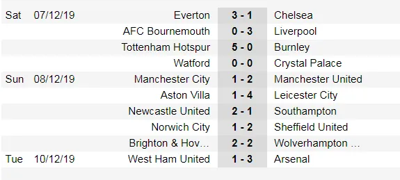 Pháo thủ đương đầu Man City (Mới cập nhật) ảnh 4