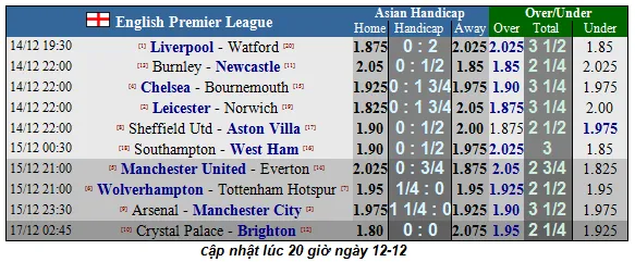Pháo thủ đương đầu Man City (Mới cập nhật) ảnh 3