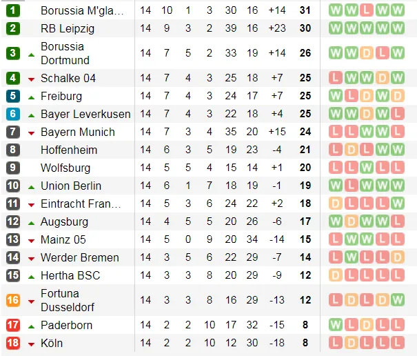 Lịch thi đấu La Liga và Serie A ngày 14-12: Barca và Real Madrid đua ngôi đầu bảng (Mới cập nhật) ảnh 9